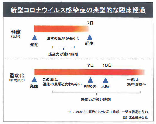 コロナ 症状 でる まで